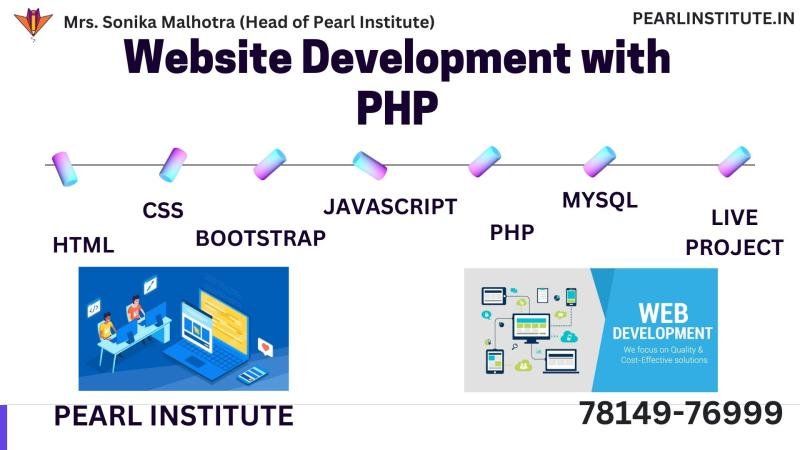 Unleash Your Web Development Potential: Master PHP with our Website Development Course