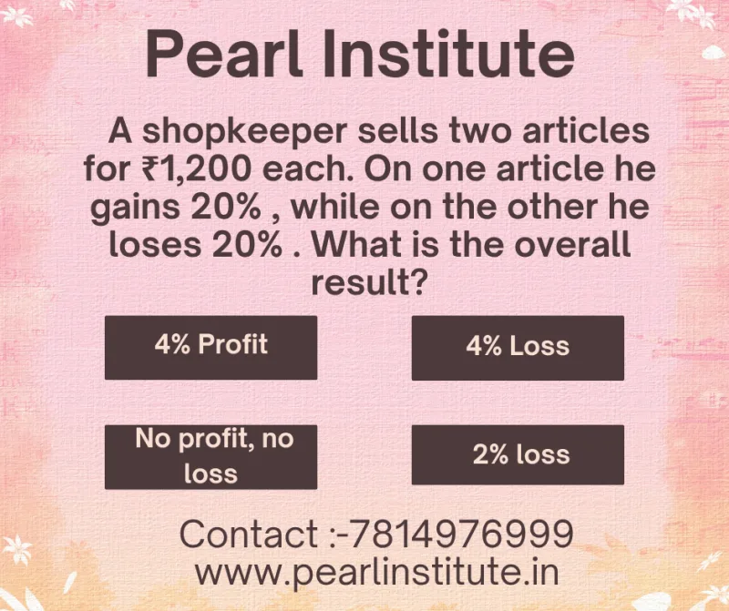 Profit & Loss Quiz: A Shopkeeper Sells Two Articles for ₹1,200 Each – Gains 20% on One, Loses 20% on the Other. What is the Overall Result?