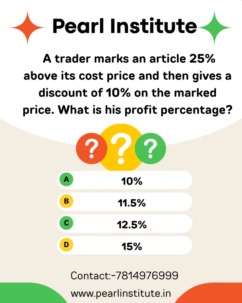Profit & Loss Quiz: A Trader Marks an Article 25% Above Cost Price and Gives a 10% Discount. What is His Profit Percentage?